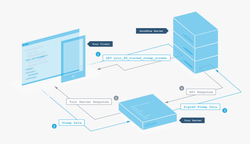 Diagram, HD Png Download
