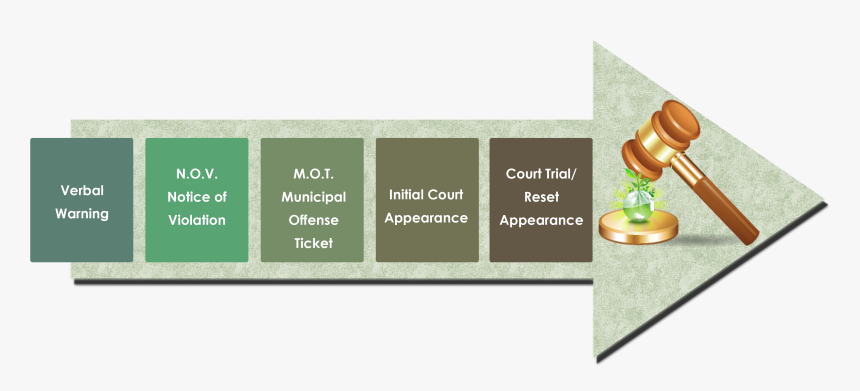 10768 - Auction Icon, HD Png Download