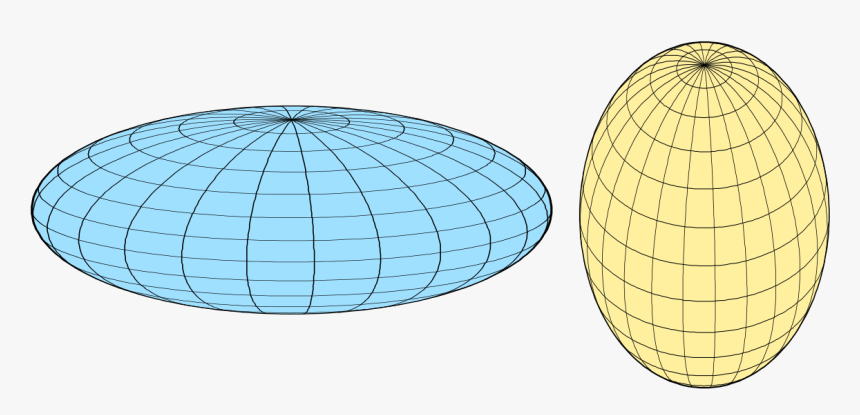 Oblate Spheroid, HD Png Download