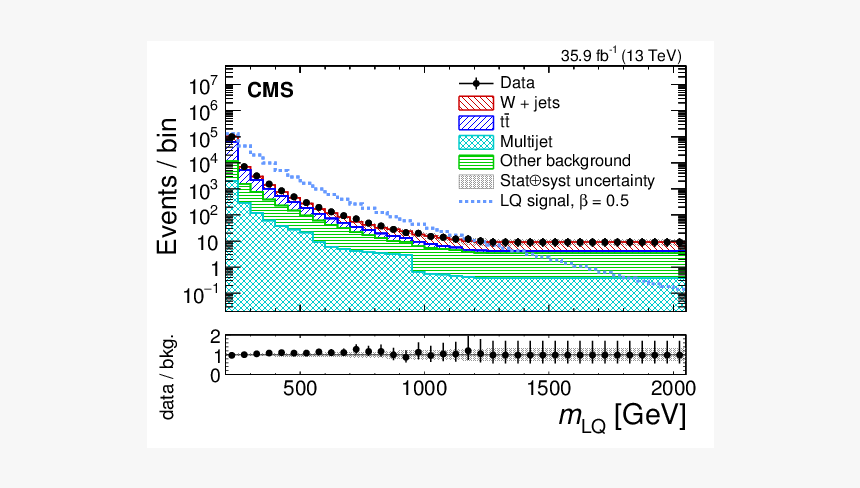 Screenshot, HD Png Download