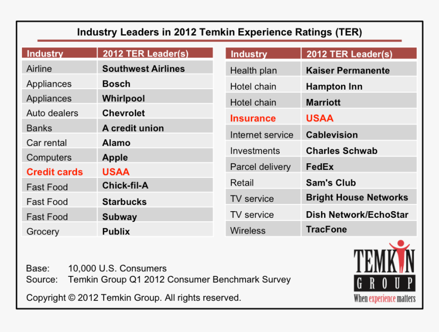 Temkin Group, HD Png Download