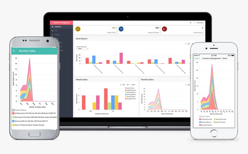 Zoho Mobile App, HD Png Download