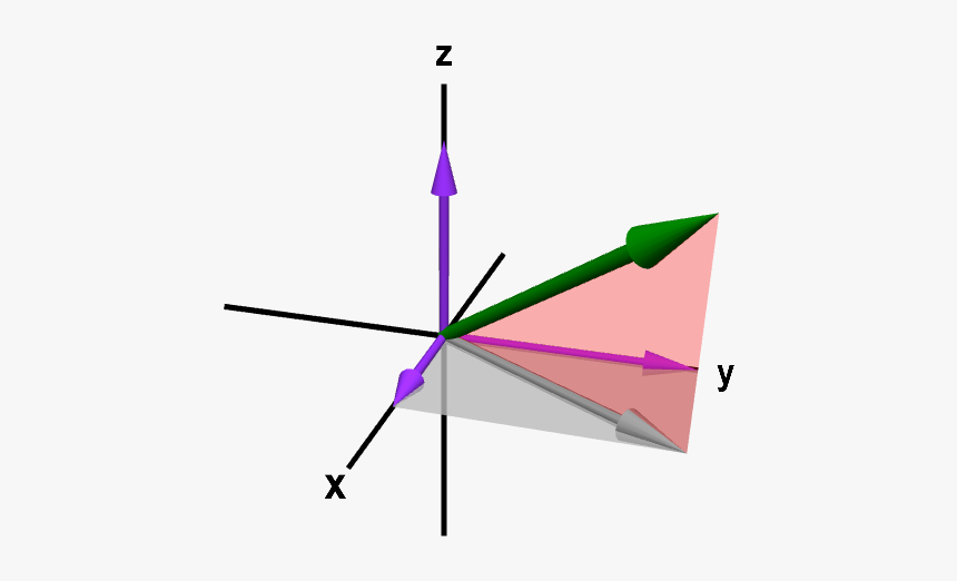 A Vector In Three-dimensional Space - Vector In Three Dimensional Space, HD Png Download