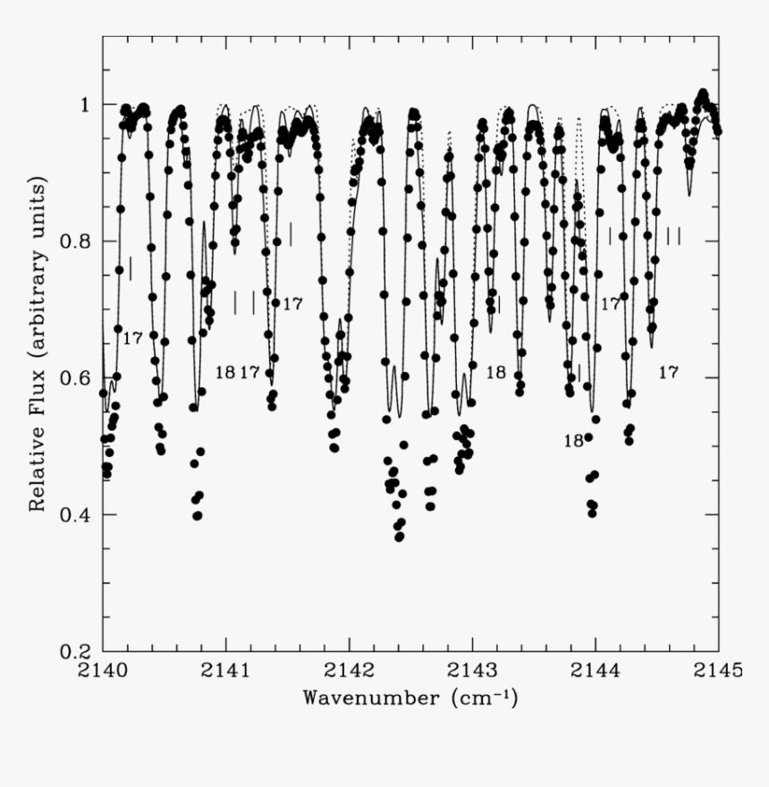 Plot, HD Png Download