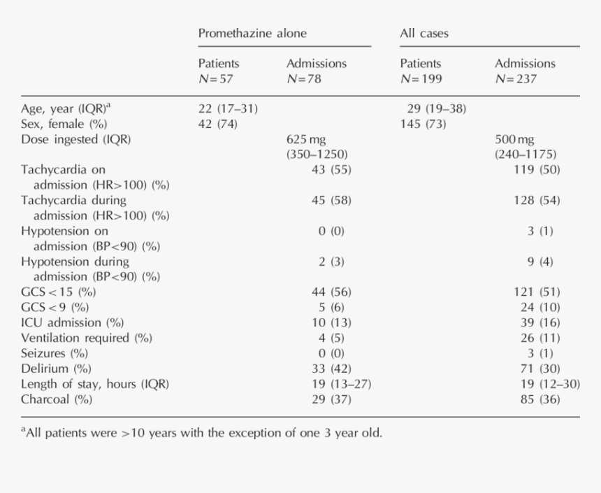 Screenshot, HD Png Download