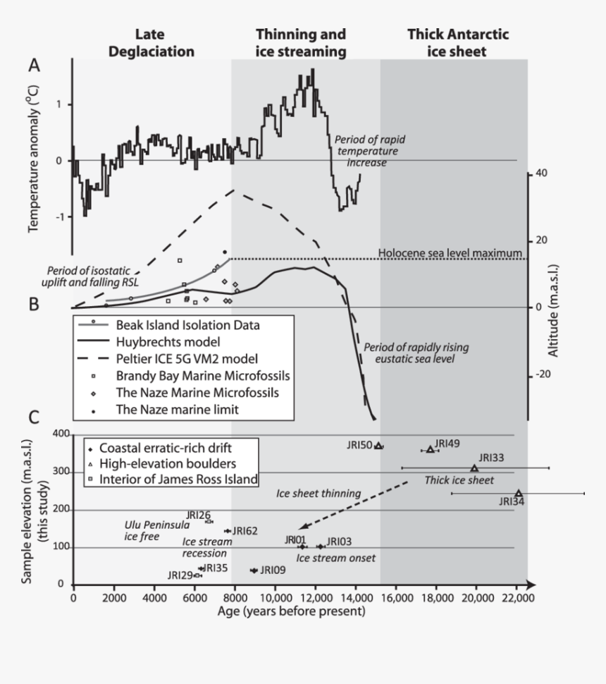 Diagram, HD Png Download