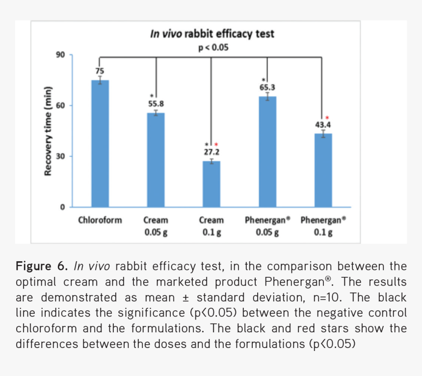 Diagram, HD Png Download