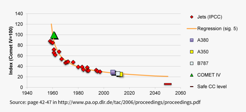 Plot, HD Png Download