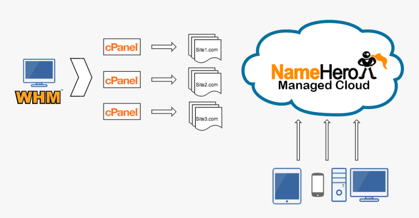 Name Hero Control Panel Demo Take Control Of Your Business - Backend Systems, HD Png Download