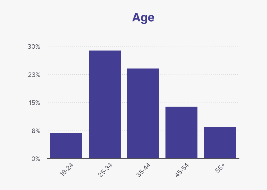 Group1b - Hurdle Rates By Sector, HD Png Download