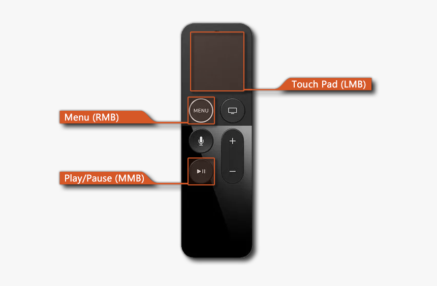 Mobile Phone, HD Png Download