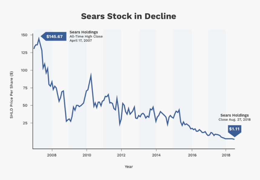 Plot, HD Png Download