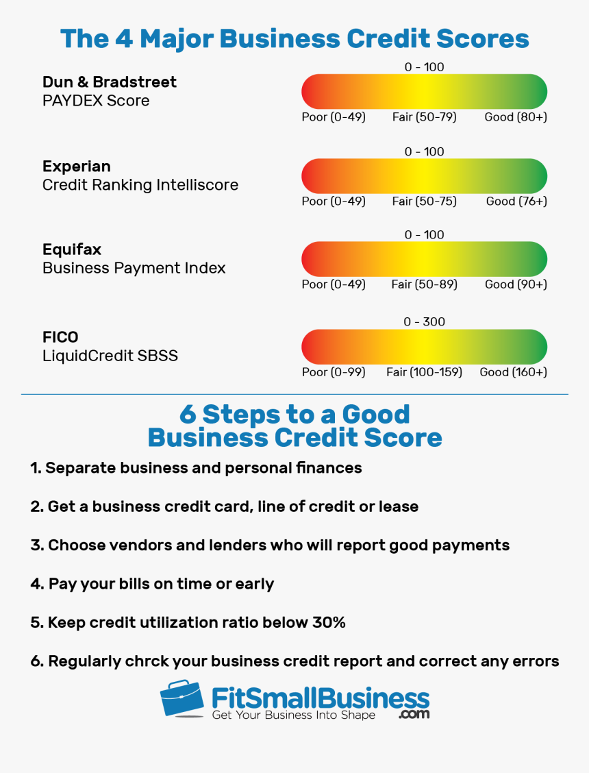 Personal Credit Ratings, HD Png Download