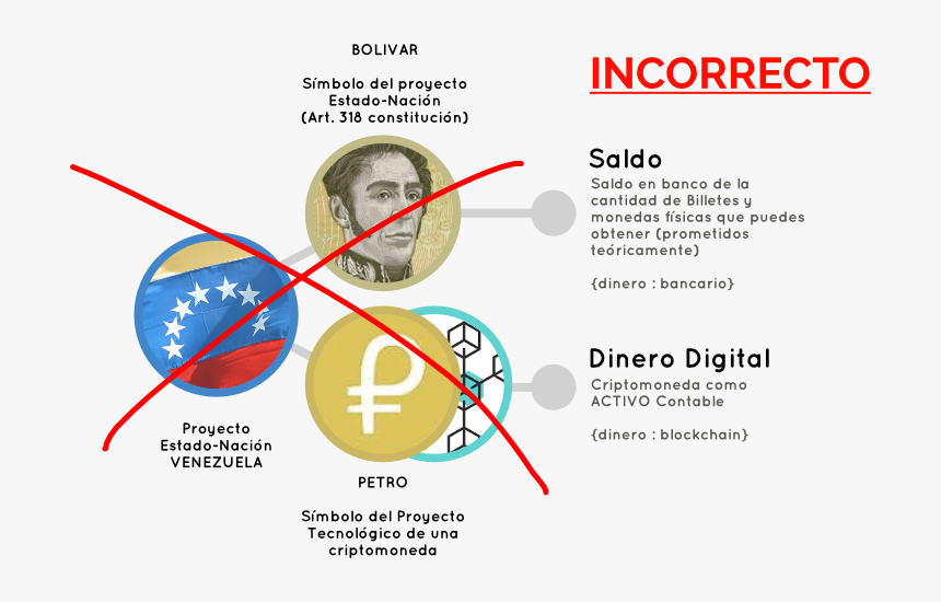 Incorrecto Circle Hd Png Download Transparent Png Image Pngitem