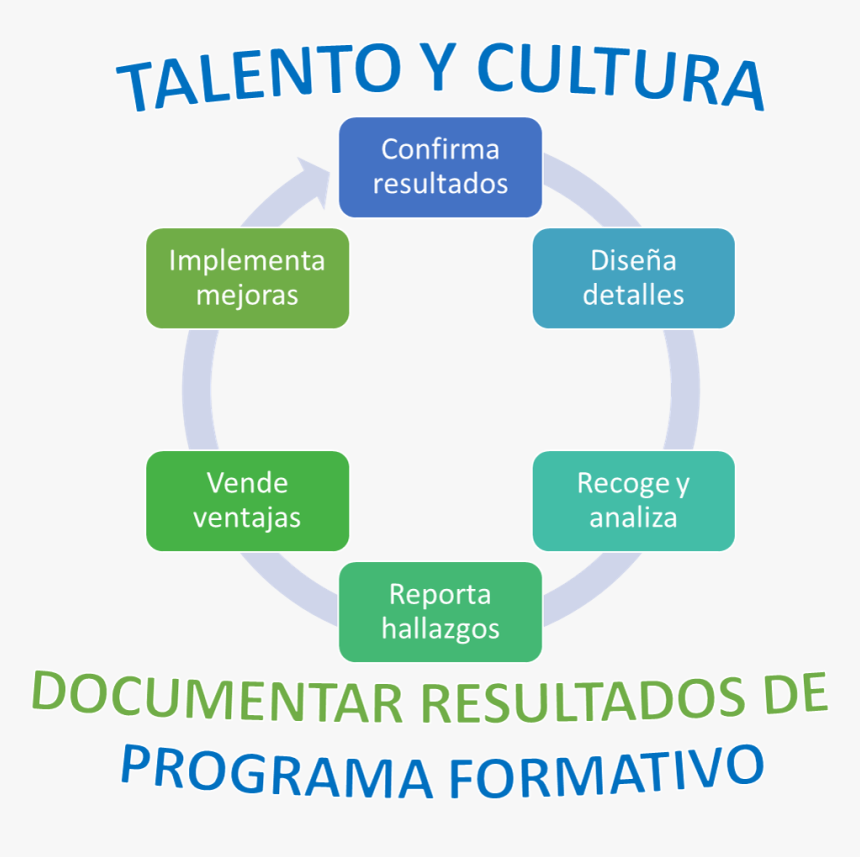 Printing, HD Png Download