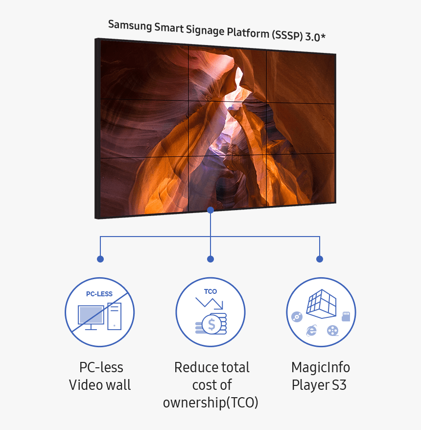 Pc Less, All In One Content Management Solution - Least Likely, HD Png Download