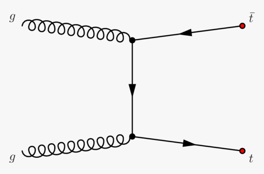 Ttbar Production, HD Png Download
