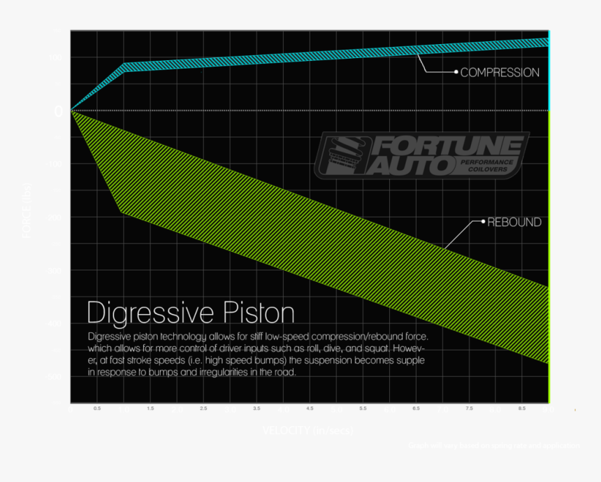 Diagram, HD Png Download