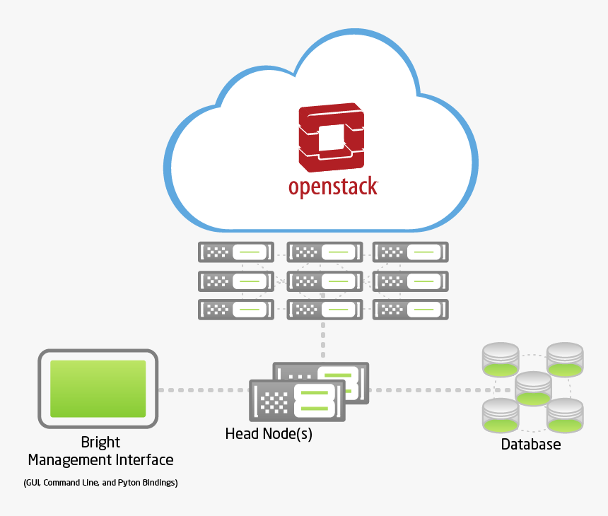 Openstack, HD Png Download