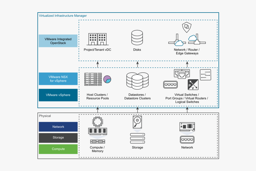 Vim - Vmware Vim, HD Png Download
