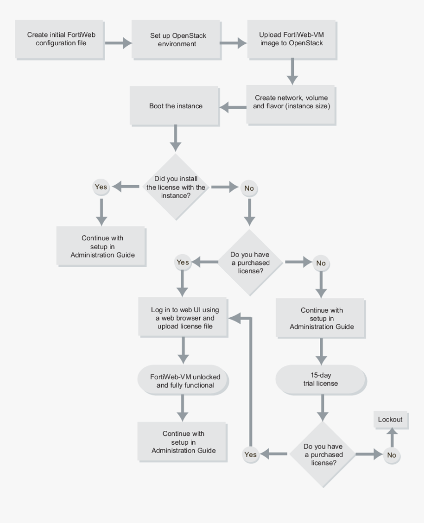 Diagram, HD Png Download
