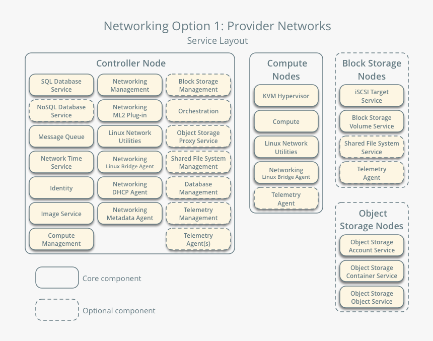 Network - Plaza Rio Tijuana Mapa, HD Png Download