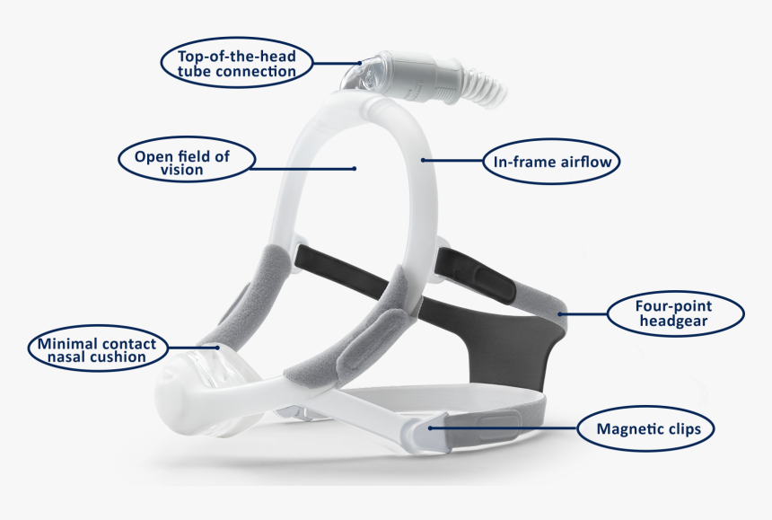 Dreamwisp Nasal Mask, HD Png Download
