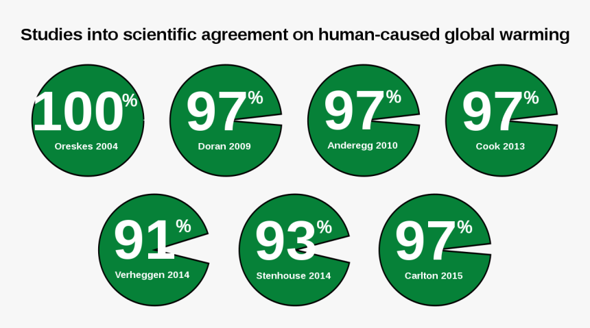 Haart Hiv, HD Png Download