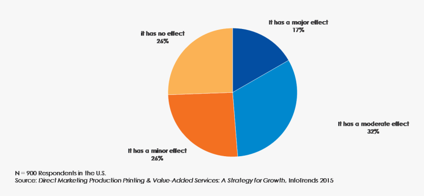 Diagram, HD Png Download