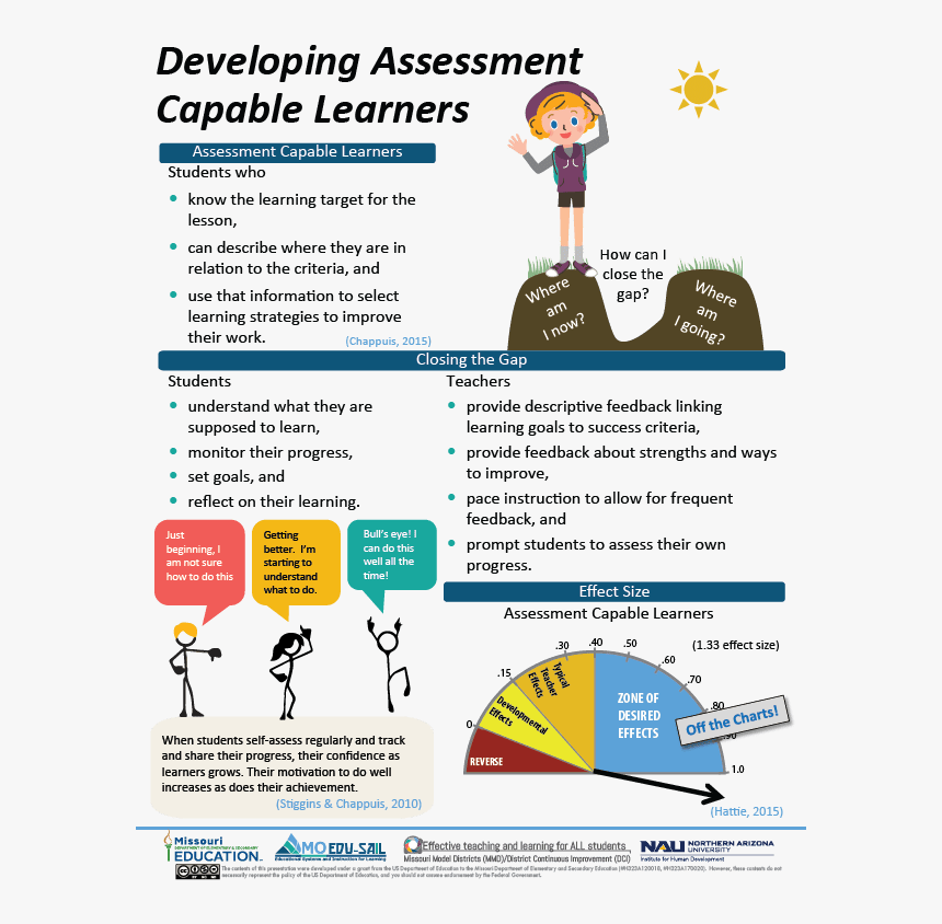 Assessment Capable Learners - Developing Assessment Capable Visible ...
