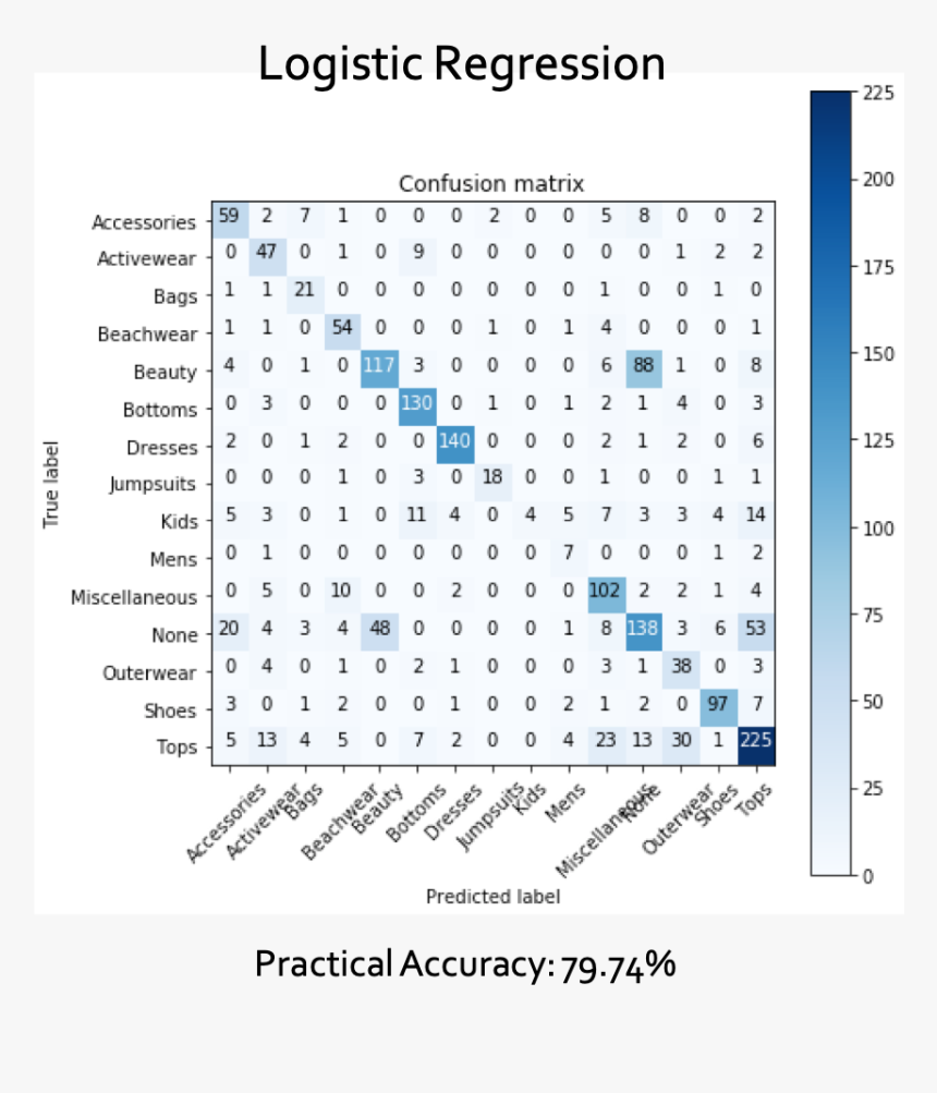 תפזורת לחנוכה כיתה ב, HD Png Download