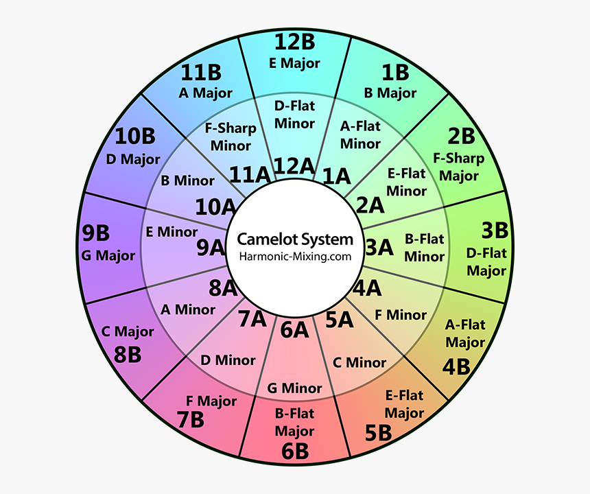 Mixed In Key, HD Png Download