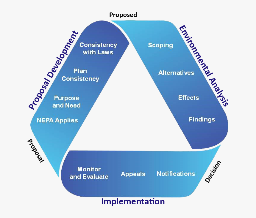 Electric Blue, HD Png Download