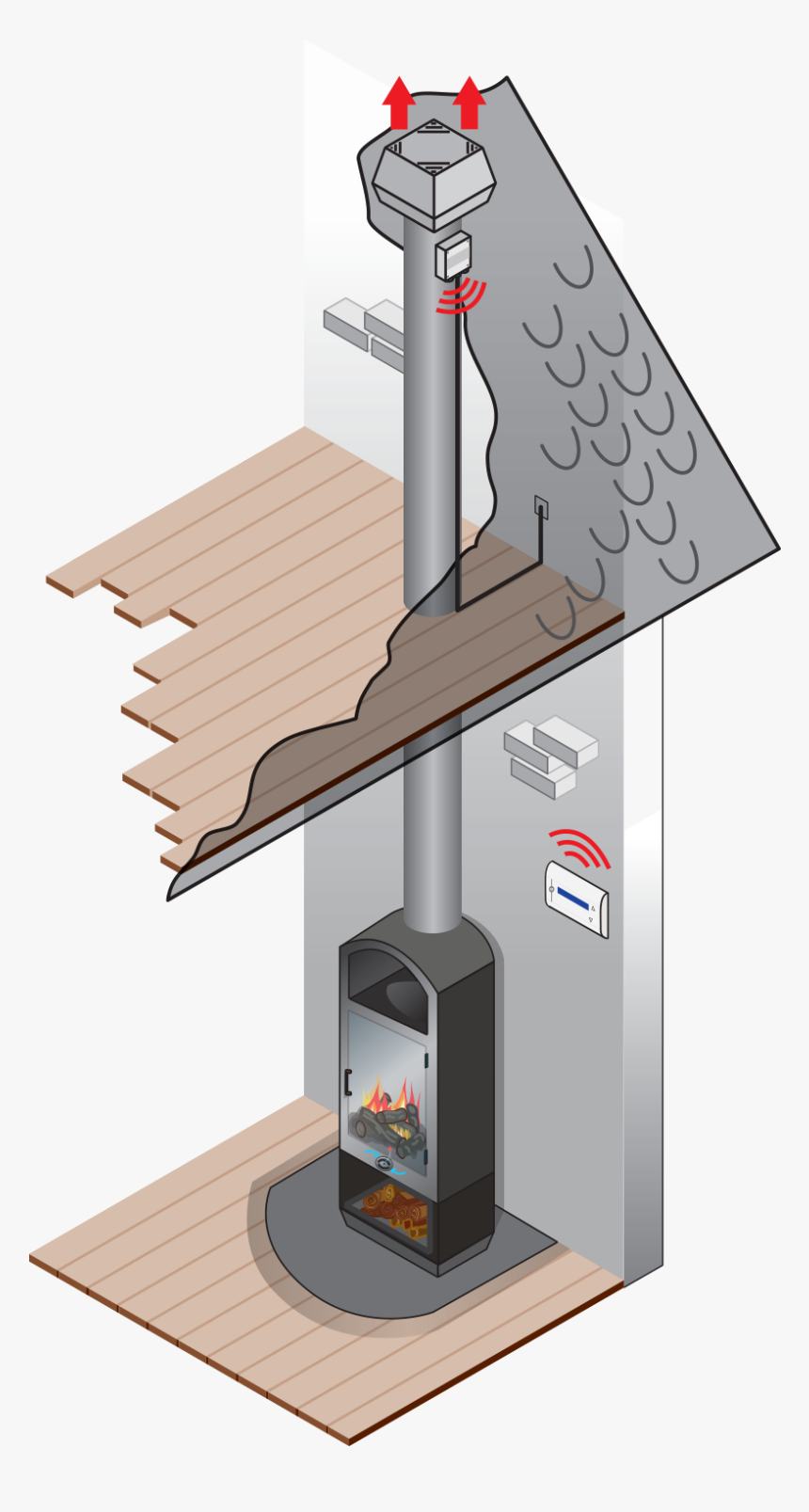 Chimney Fan For Solid Fuel - Récupérer Chaleur Conduit Cheminée, HD Png Download