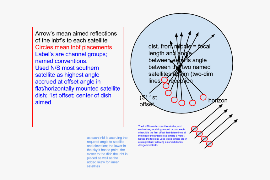 How The Mount Looks Adding Lnbf S - Dish Offset Ku Band, HD Png Download
