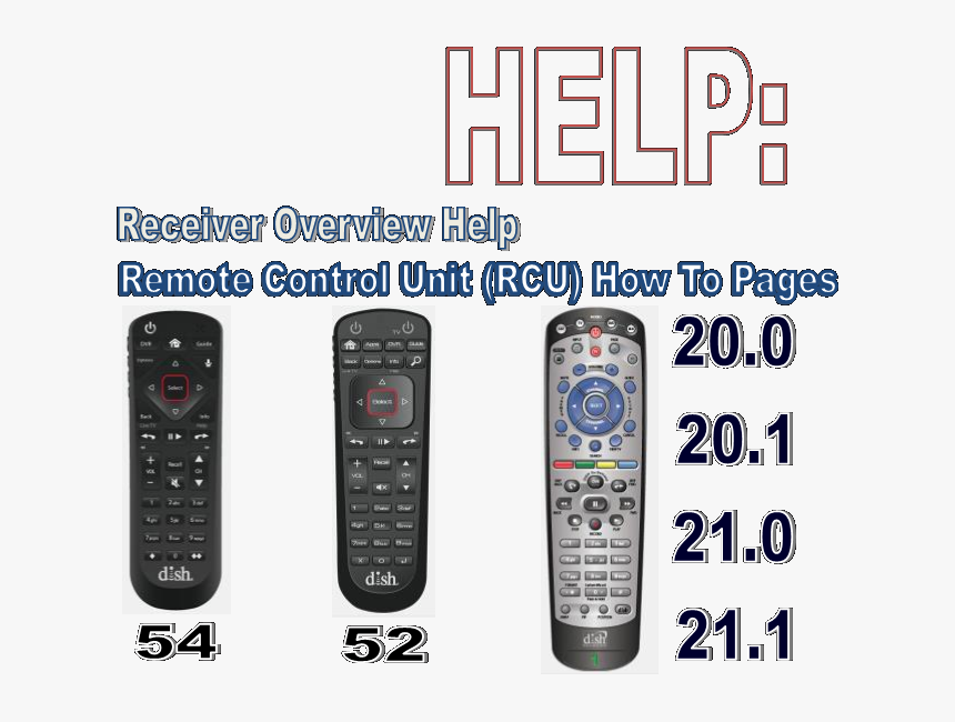 Gadget, HD Png Download