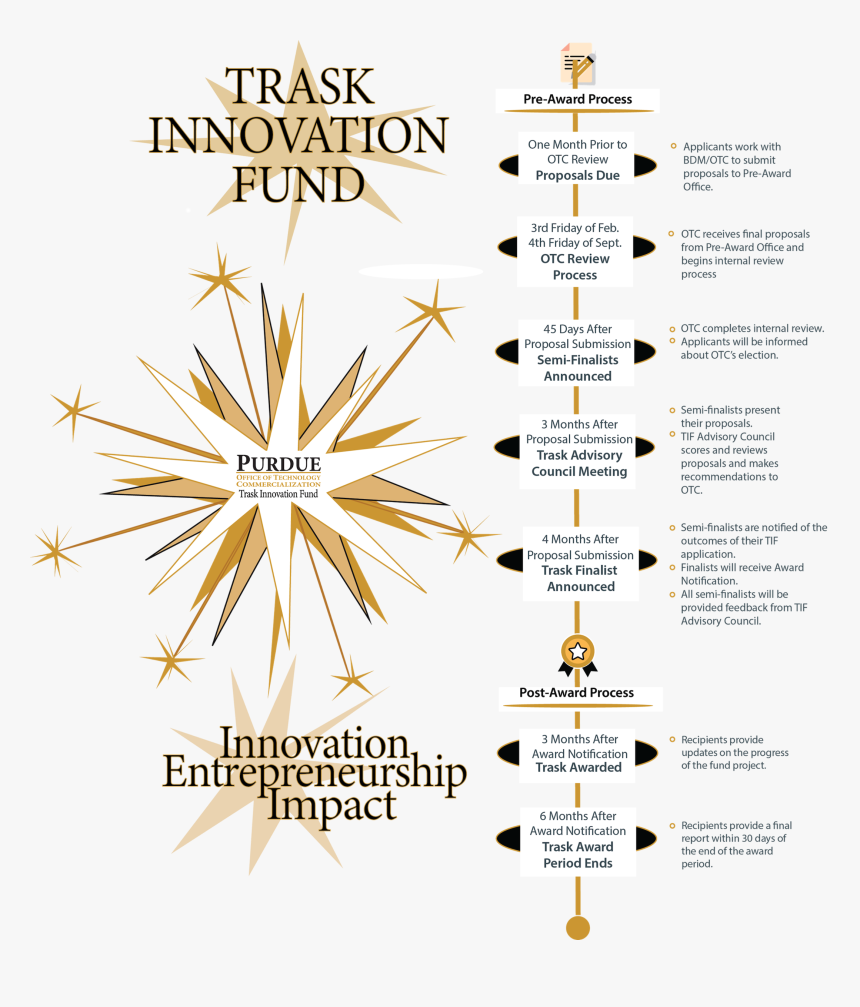 Diagram, HD Png Download