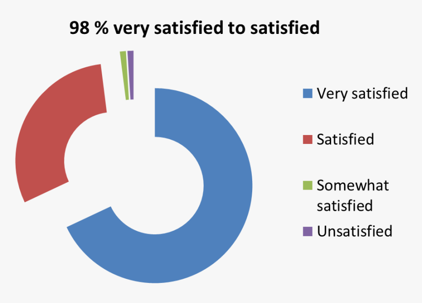 Welcome By And Courtesy Of The Staff - Graphic Design, HD Png Download