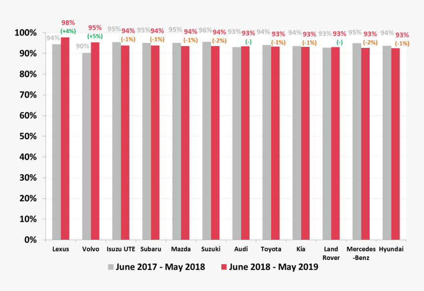 Us Social Network User Penetration By Age, HD Png Download