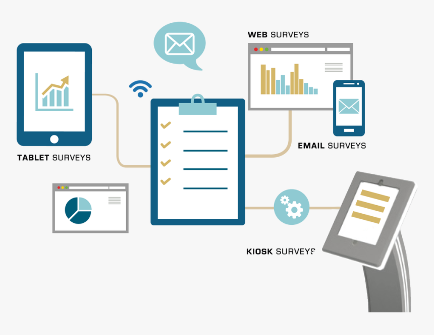 Picture - Website Analytics Services Png, Transparent Png