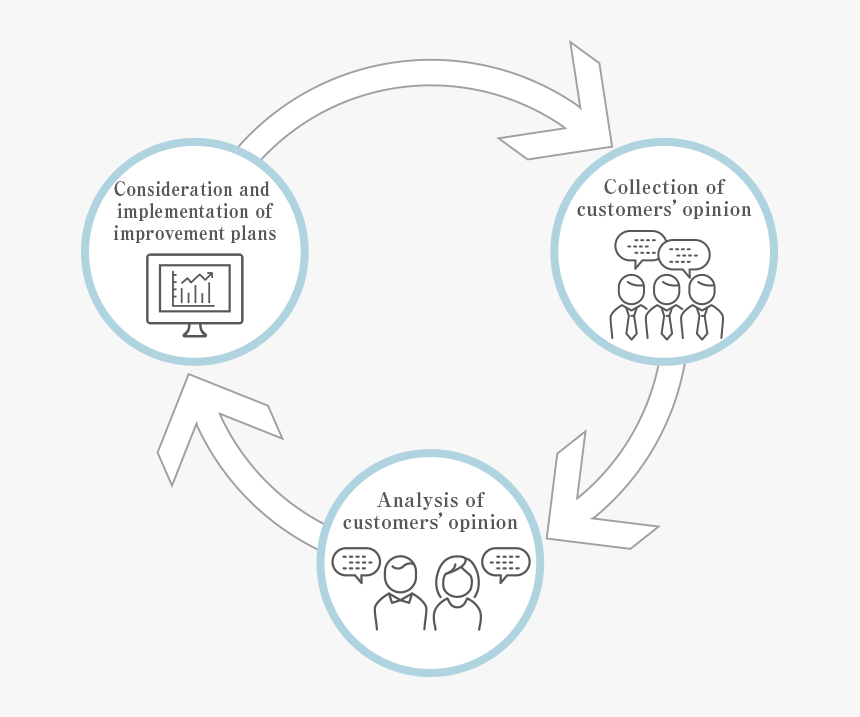 Circle, HD Png Download