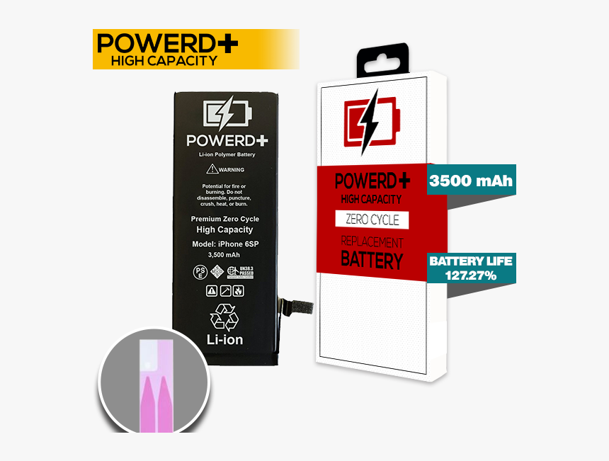 Box, HD Png Download