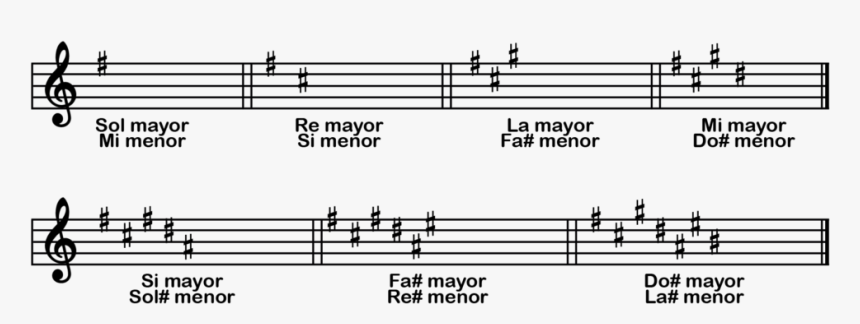 Tonalidades Mayores Con Sostenidos, HD Png Download