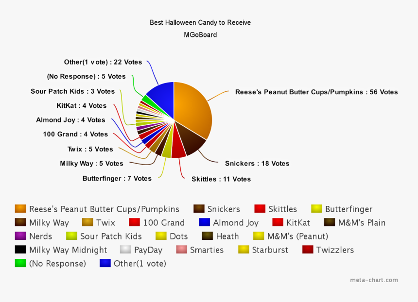 Diagram, HD Png Download