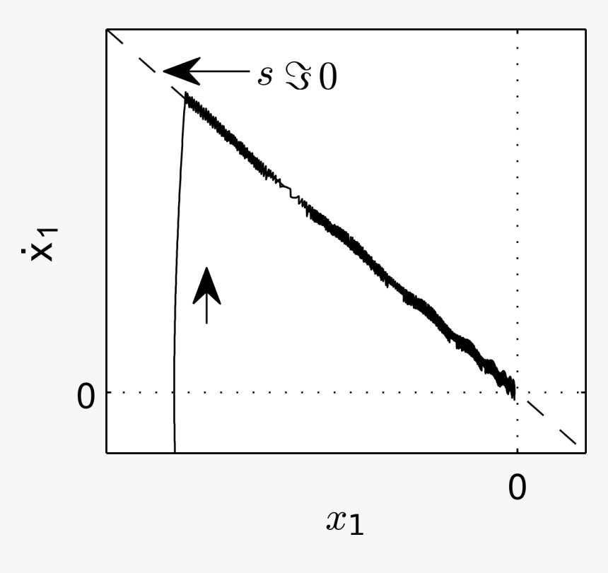 Sliding Mode Control, HD Png Download
