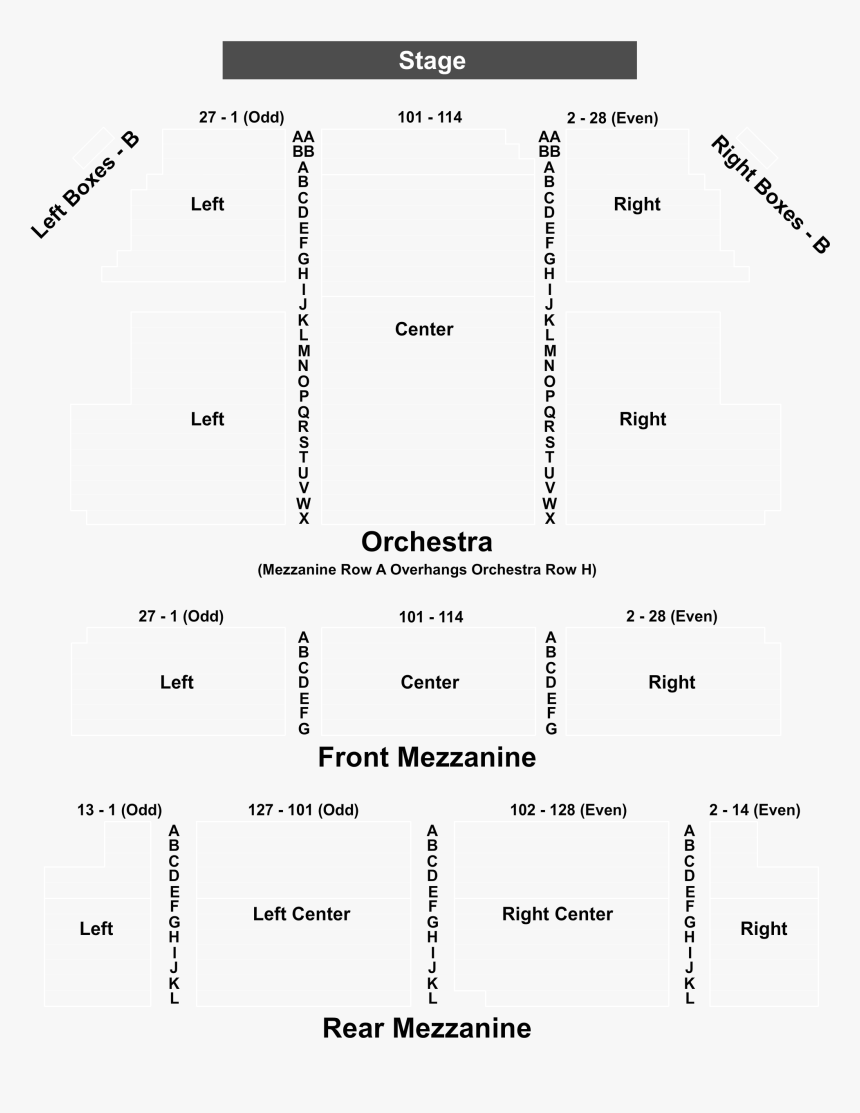 Word2vec Plot, HD Png Download