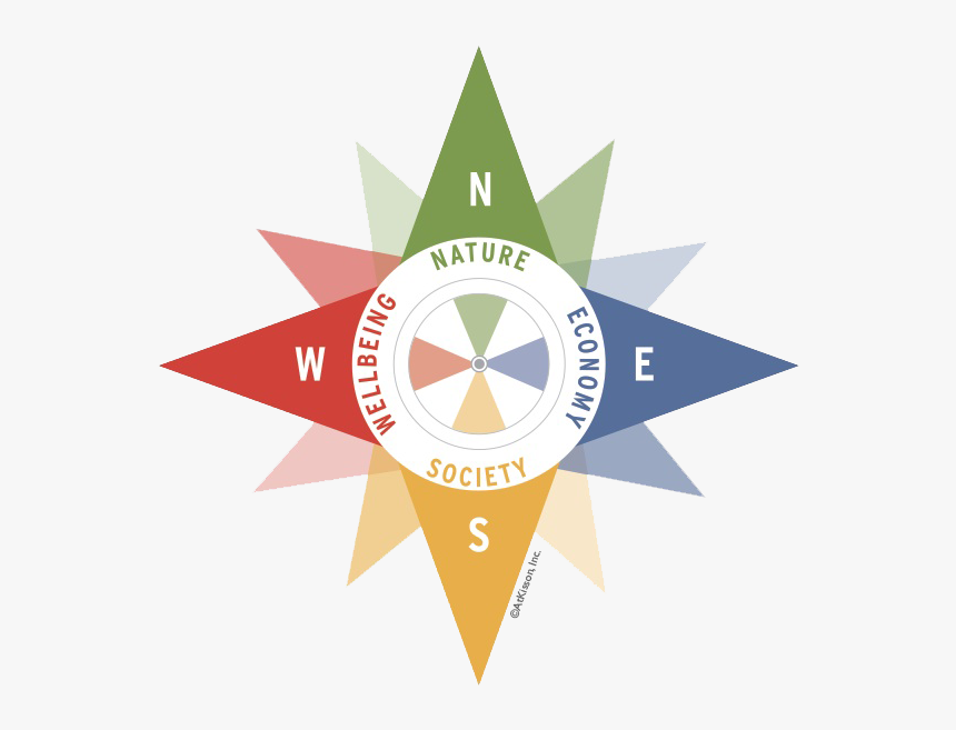Compass Education, HD Png Download