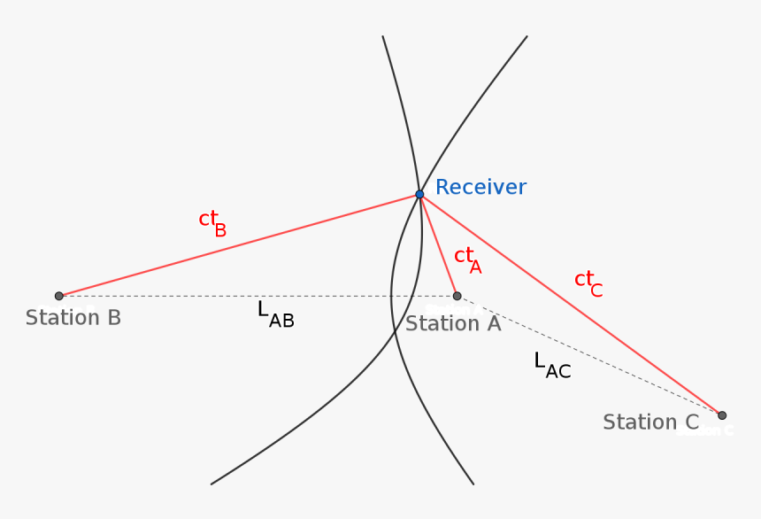 Combine Two Hyperbolic Patterns To Illustrate The Method, HD Png Download