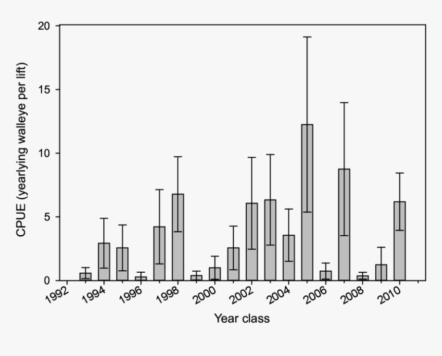 Diagram, HD Png Download