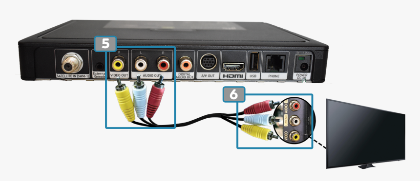 High Definition Receiver, Rca Cable, Coaxial Cable, - Electronics, HD Png Download